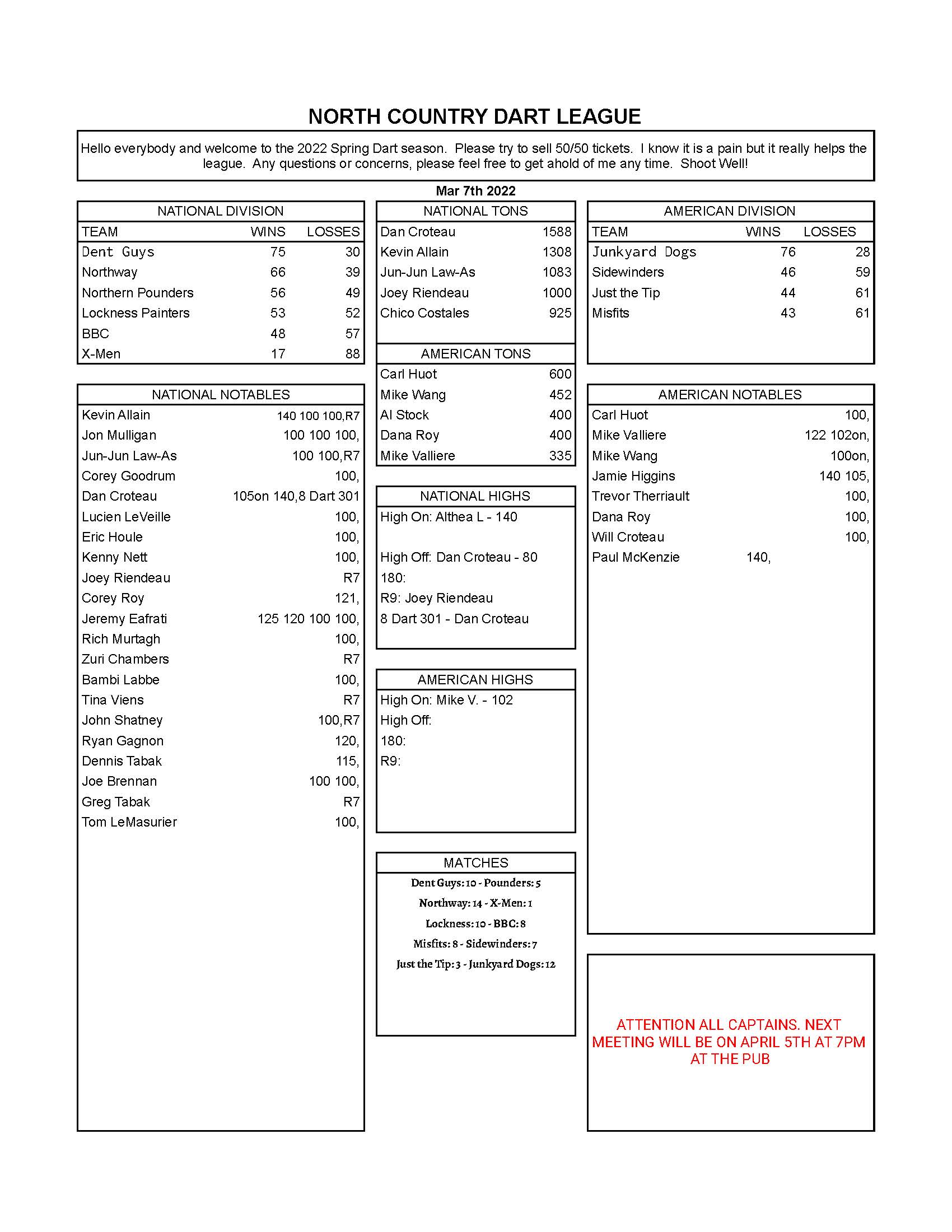 March 7th Weekly Stats